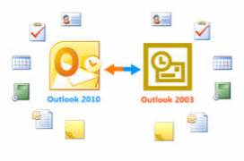 Microsoft Outlook